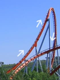 Dragon Loop