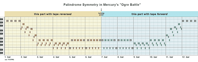 Palindrome